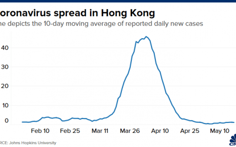 How Hong Kong beat coronavirus and averted lockdown