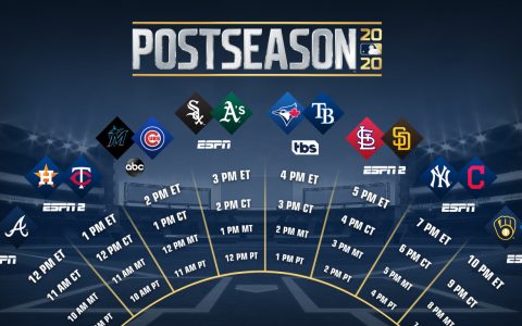 All 8 Wild Card Games Rankings on Wednesday